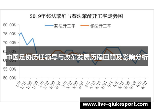 中国足协历任领导与改革发展历程回顾及影响分析