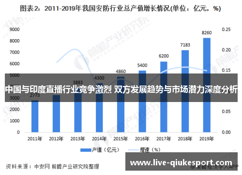 中国与印度直播行业竞争激烈 双方发展趋势与市场潜力深度分析
