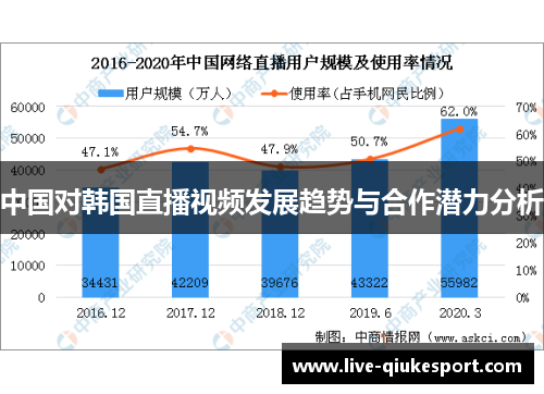 中国对韩国直播视频发展趋势与合作潜力分析